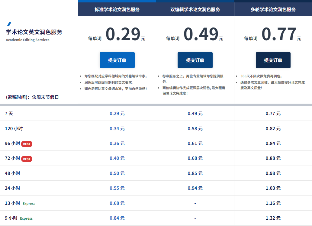 Wordvice交付时间与价格
