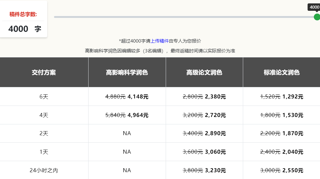 Enago交付时间与价格