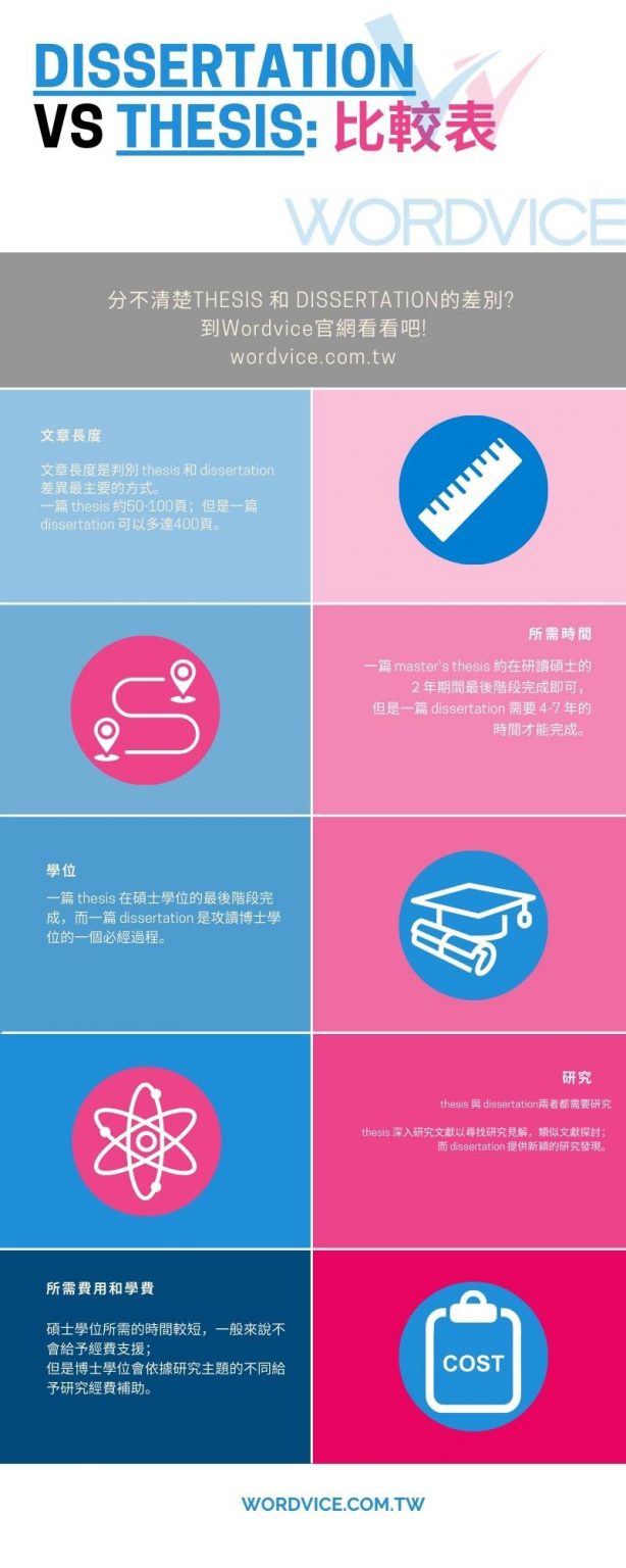 你知道如何區分博士論文Dissertation和碩士論文Thesis嗎？ - Wordvice