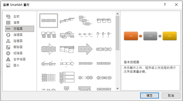 圖4 PowerPoint中SmartArt圖形的流程類型的不同佈局格式