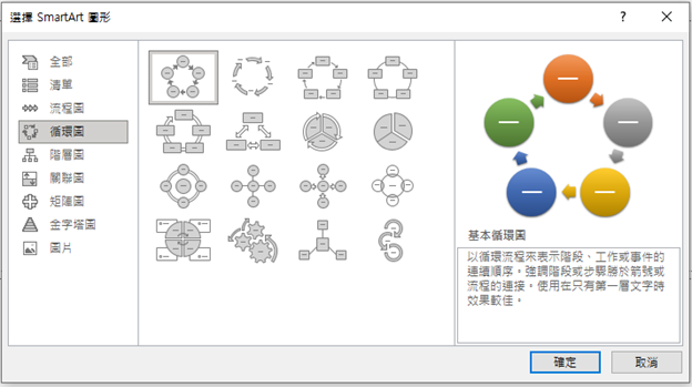 圖5 PowerPoint中SmartArt圖形的循環類型的不同佈局格式