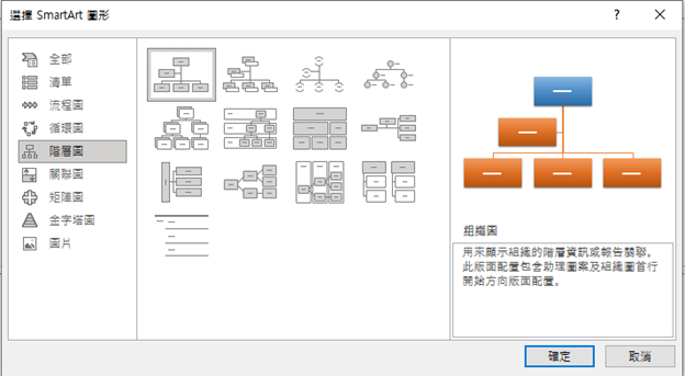 圖6 PowerPoint中SmartArt圖形的層次結構類型的不同佈局格式