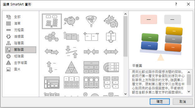 圖7 PowerPoint中SmartArt圖形的關係類型的不同佈局格式