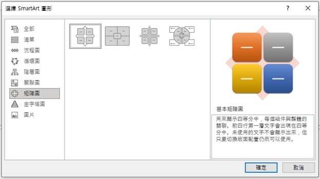 圖8 PowerPoint中SmartArt圖形的矩陣類型的不同佈局格式