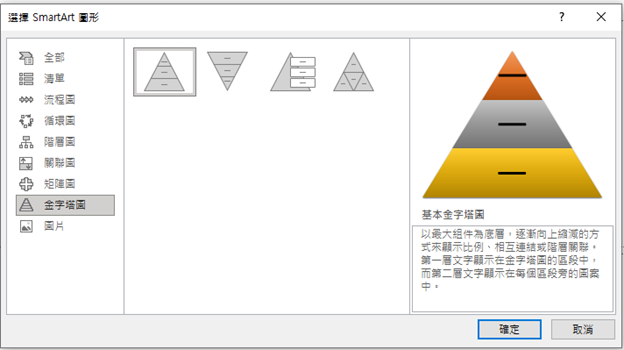 圖9 PowerPoint中SmartArt圖形的金字塔圖類型的不同佈局格式