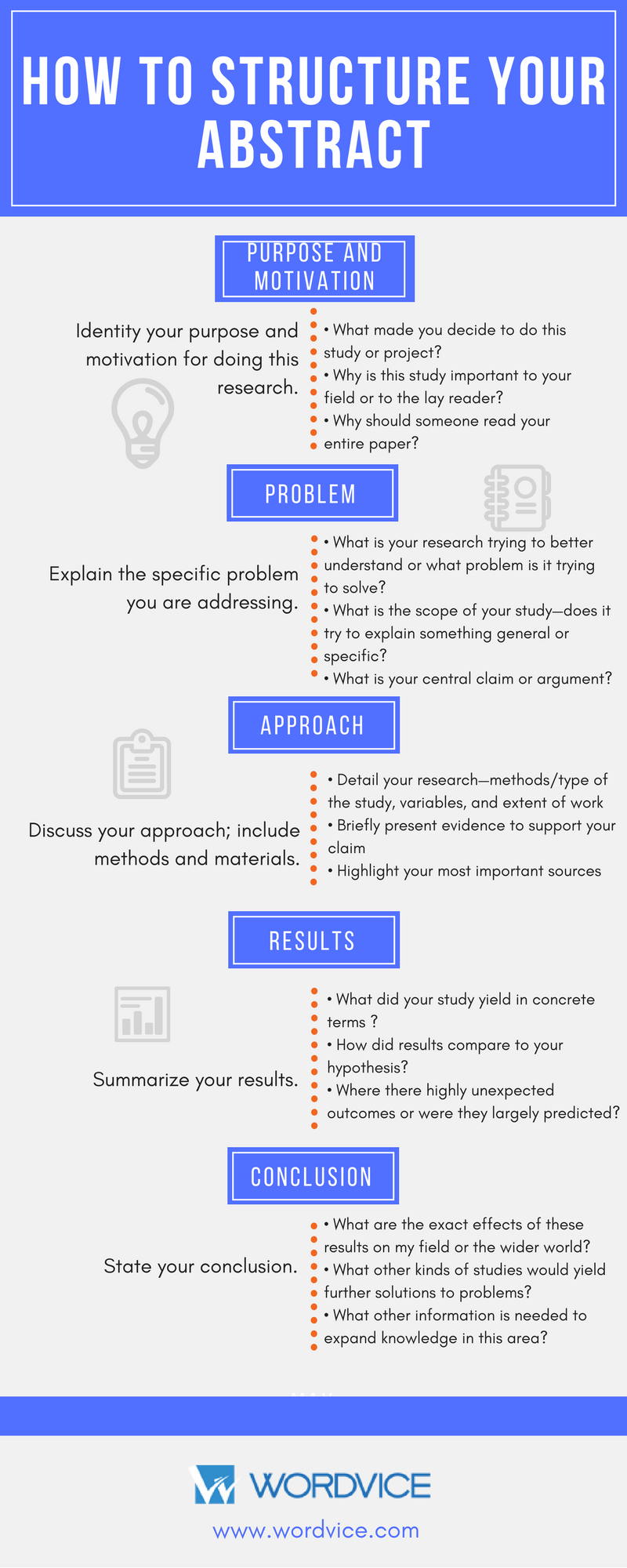 How To Structure Your Abstract1 