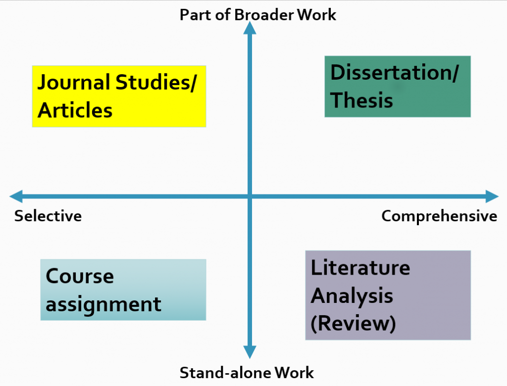 types of literature reviews