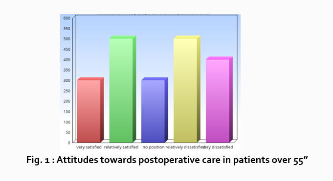 results section of a research paper, figures