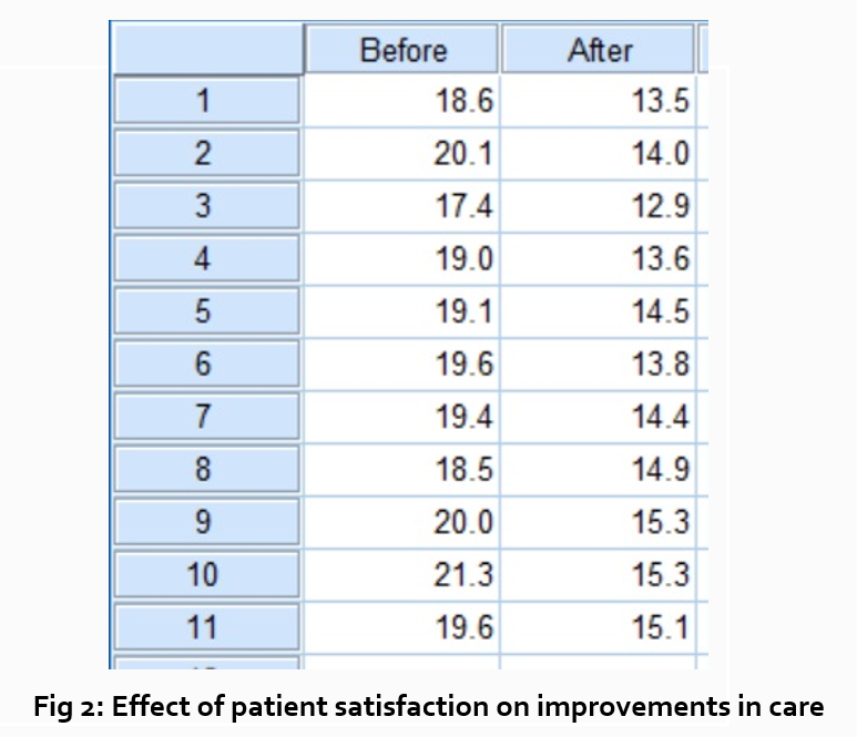 results section of a research paper, figures