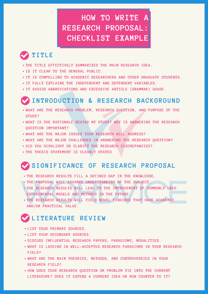 introduction section of a research proposal