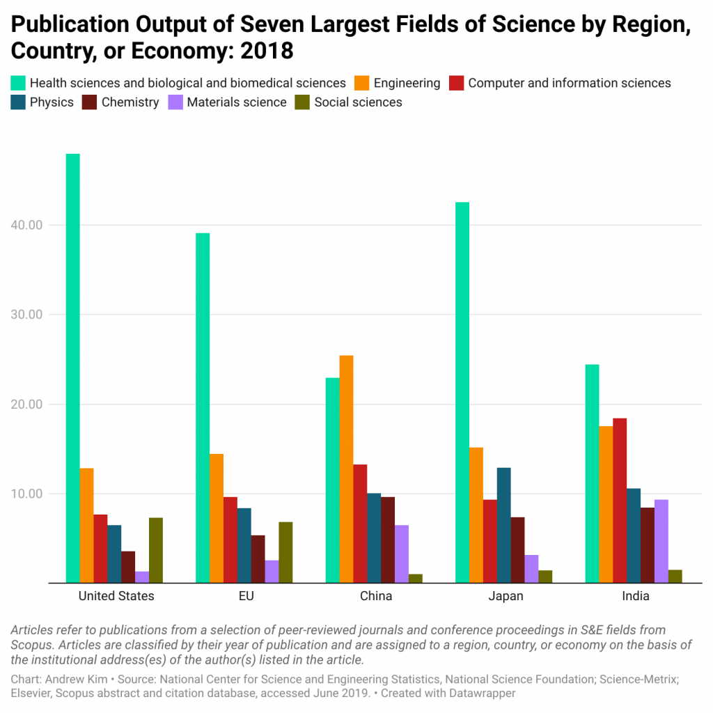 how to write a good scientific research question